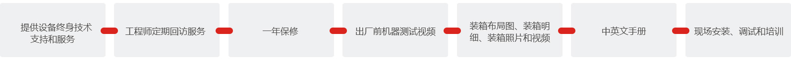 洛陽(yáng)華天包裝機(jī)械售后服務(wù)