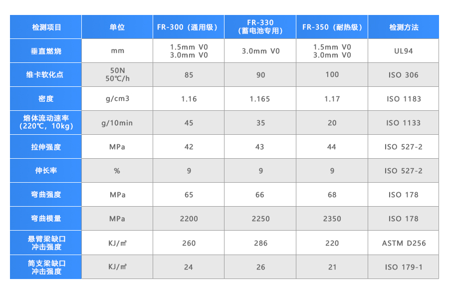 阻燃ABS-900_04 阻燃ABS-900_04