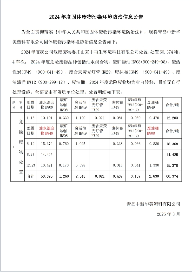 2024年度固體廢物污染環境防治信息公告