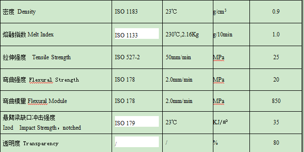 汽車膨脹水壺用改性PP材料